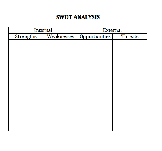 Enkel SWOT-analyse