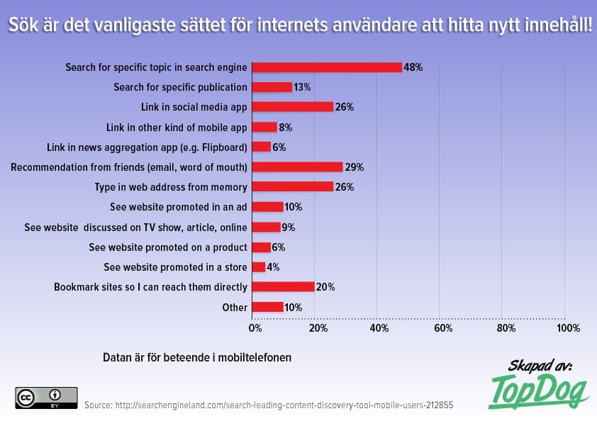 Forskning som viser hvorfor søk er så viktig for internettbrukere